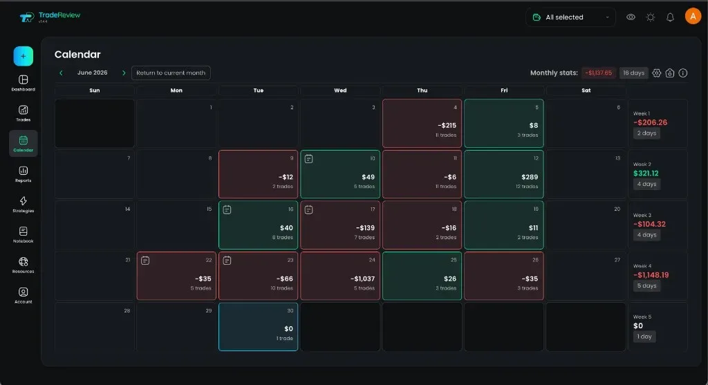 TradeReview calendar month grid