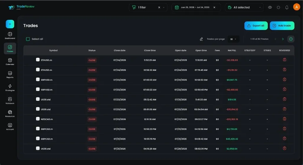 TradeReview trades list