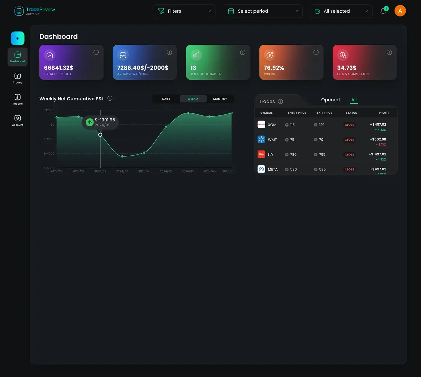 TradeReview trading journal dashboard overview