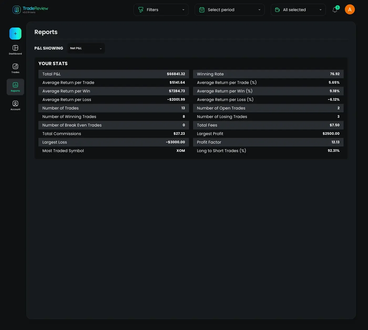 TradeReview trading journal performance reports